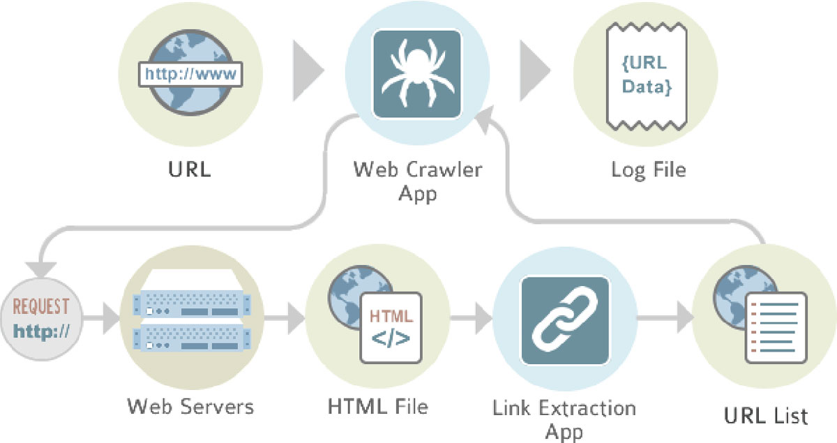 PHP 最全标准爬虫检测库 Crawler-Detect
