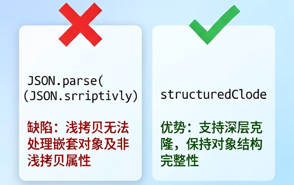 别再滥用JSON.parse深拷贝了！一文看懂structuredClone的正确用法与避坑指南